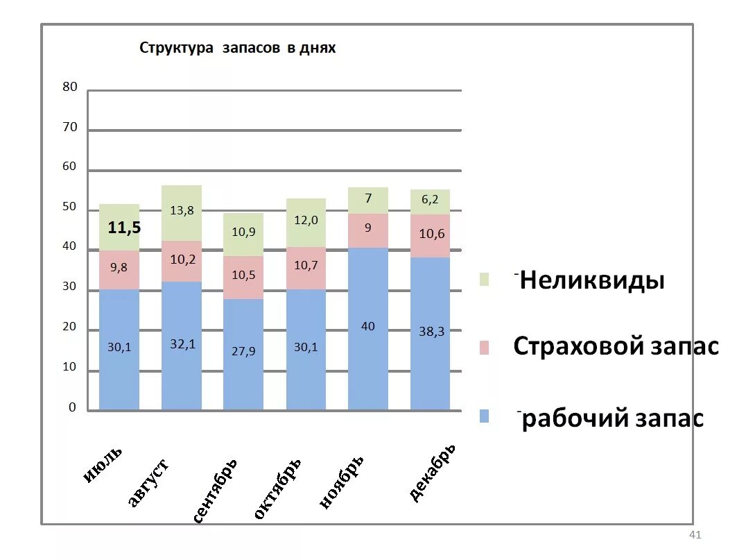Сырье и готовая продукция. Характеристика состава запасов. Характеристика состава запасов. Характеристика товарных запасов. Товарно-материальные запасы.