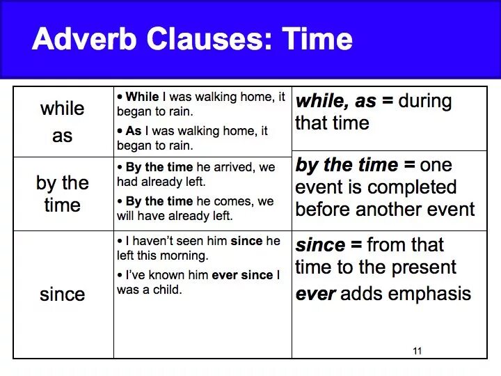 Time Clauses в английском. Предложения с while. Предложения с while в английском. While правило в английском языке. When adverb