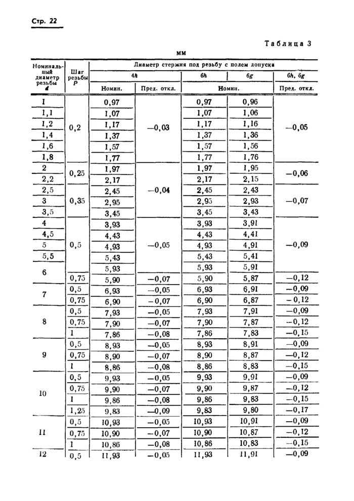 М3 шаг. Диаметр стержня под метрическую резьбу таблица. Диаметр стержня для нарезания резьбы м12. Диаметр стержня под метрическую резьбу ГОСТ. Диаметр прутка под резьбу м18х1.5.