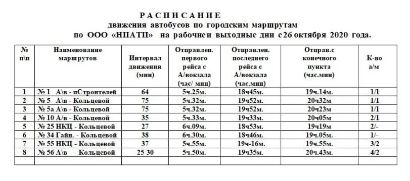 Автобус 10 интервал движения. Маршрут движения автобусов нижнекамск. расписание автобуса 1 нижнекамск. расписание движения автобусов нижнекамск. расписание автобусов нижнекамск камские поляны.