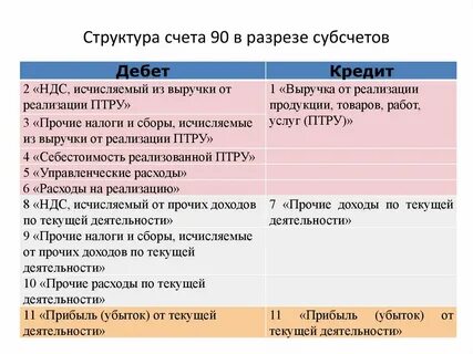 Прочие расходы дебет кредит