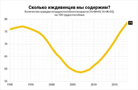 Старая статистика