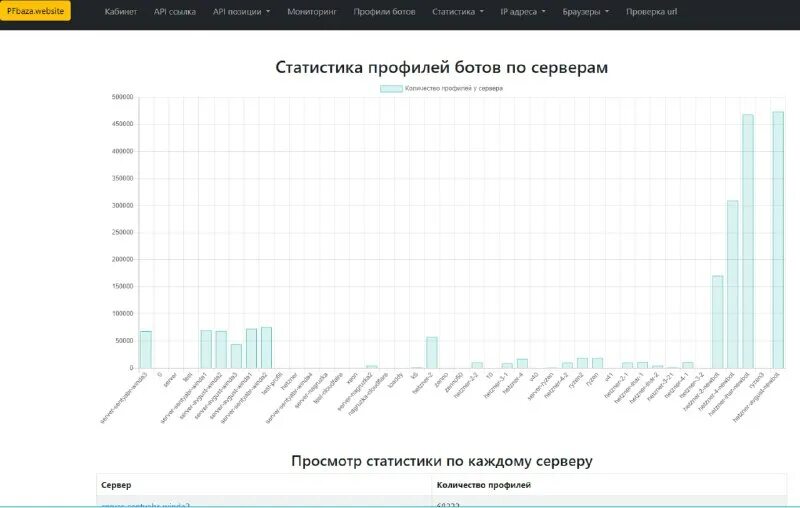 Длина профиля 60х27 кнауф. Архив данных вк. Создание профиля. Сколько можно создавать профилей. Прокси в дэлфин браузере.