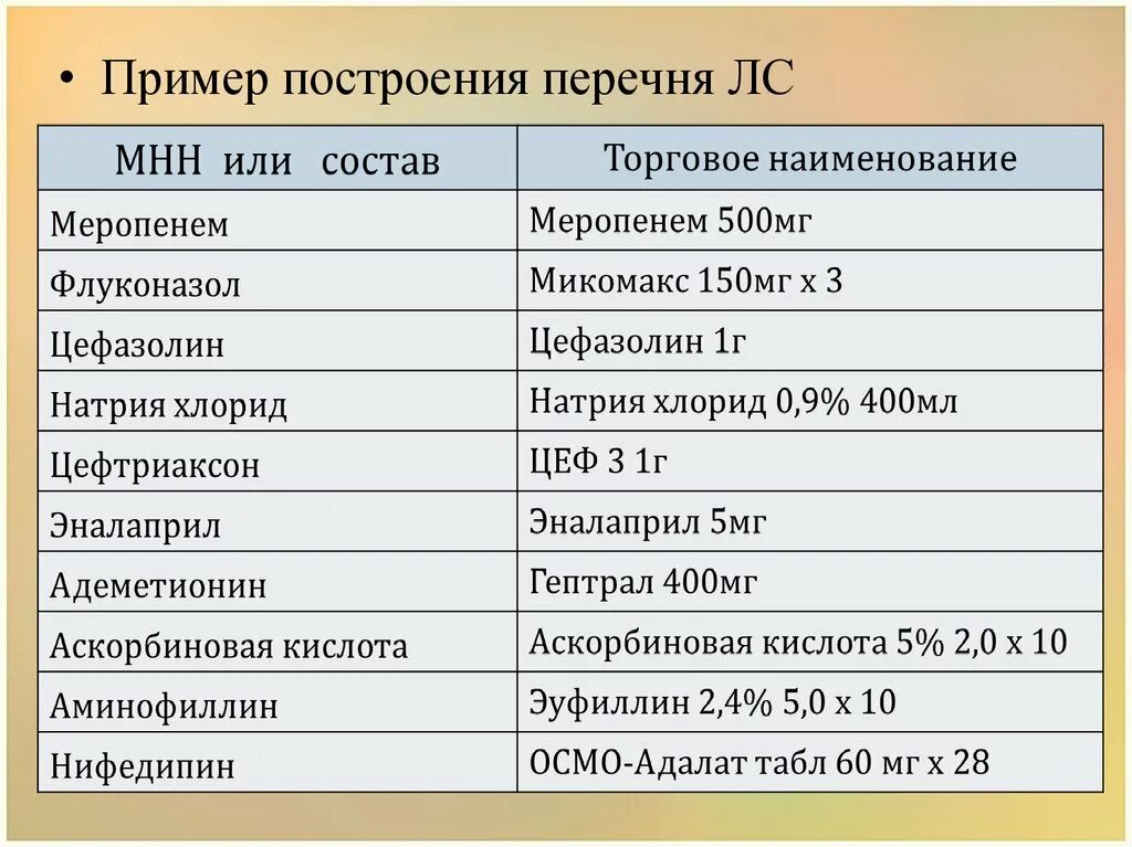 Международные непатентованные препараты. Международное название препаратов и торговое. Примеры МНН И торговых названий. Торговое и Международное название лекарственных средств. МНН примеры.