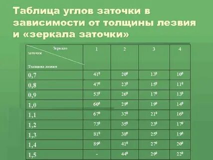 Таблица спусков