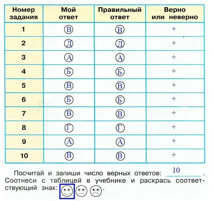 Выполни задание учебника. Проверим себя и оценим свои достижения. Выполняя задания учебника заполняй таблицу в столбце мой ответ. Таблица проверим себя и оценим свои достижения. Проверим себя и оценим свои достижения общение