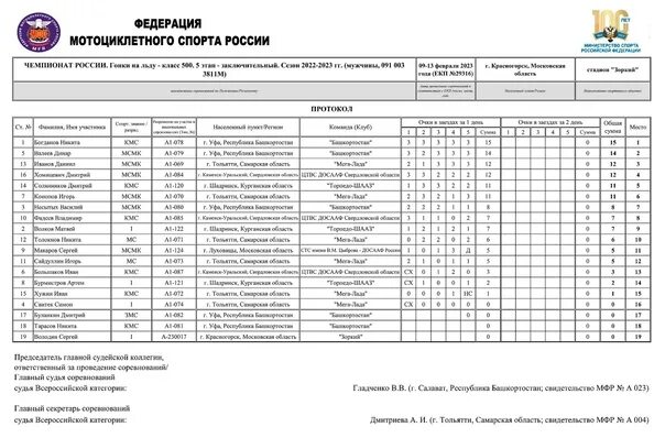 Спидвей 2024 красногорск расписание. Мотогонки на льду Красногорск 2023. Мотогонки на льду Красногорск.