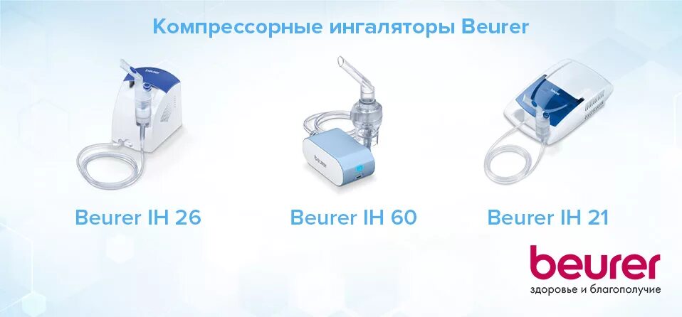 рейтинг небулайзеров для ингаляций. иммобилайзер ультразвуковой для ингаляций. типы небулайзеров. ультразвуковой ингалятор небулайзер. ингалятор omron ne-c20 схема сборка.