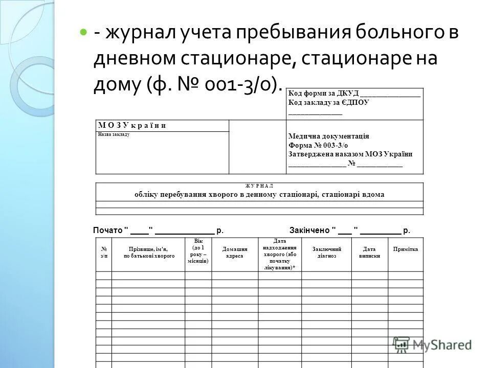 Журнал регистрации дневного стационара. Журнал учета пациентов дневного стационара. Журнал учета госпитализации больных форма. Журнал учета падений пациентов в стационаре. Карта приема пациента