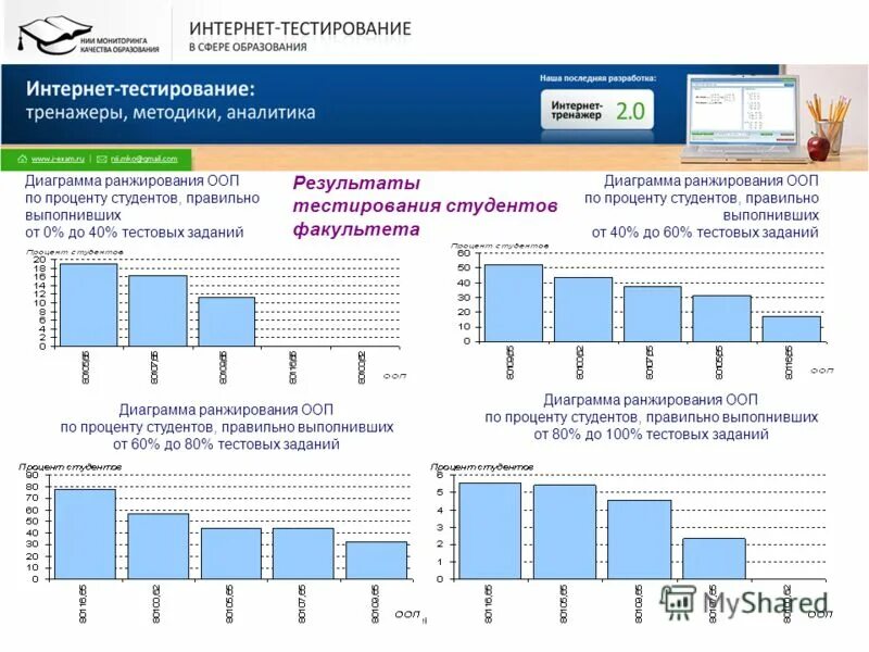 Информационно аналитическая программа