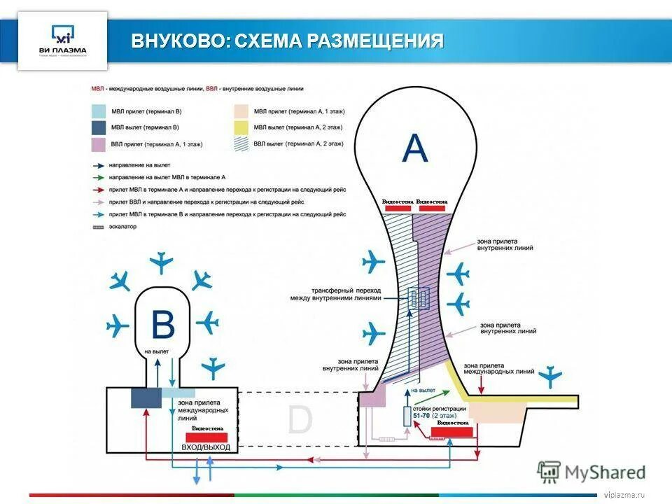 Аэропорт внуково зона вылета. Аэропорт Внуково терминал а схема. Схема аэропорта Внуково терминал а прилет. Внуково аэропорт схема прилёт Международный терминал. Схема аэропорта Внуково вылет внутренние рейсы.