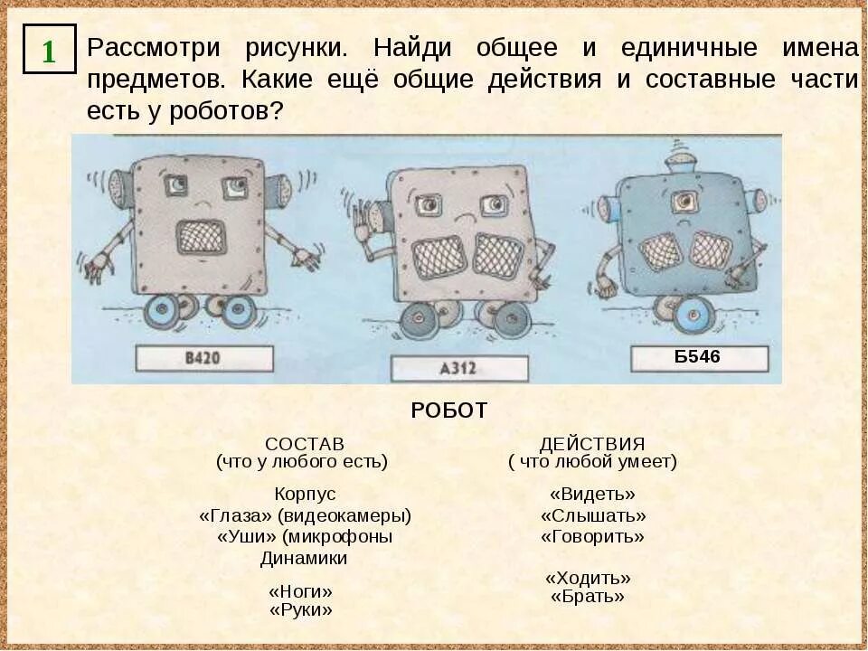 Общие и единичные имена. Общее имя единичное имя. Составные части робота. Общие и единичные имена объектов по информатике.