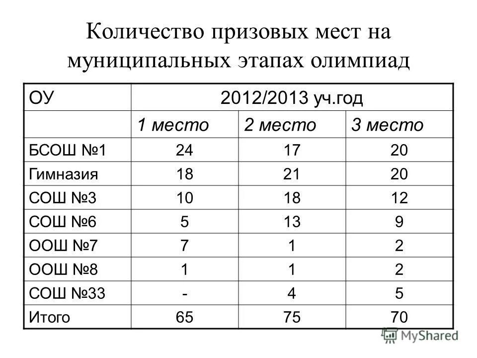 Как распределяются призовые в теннисе. Сколько призов получили. Теннис призовой фонд. Теннис призовой фонд. Сколько призов получили.