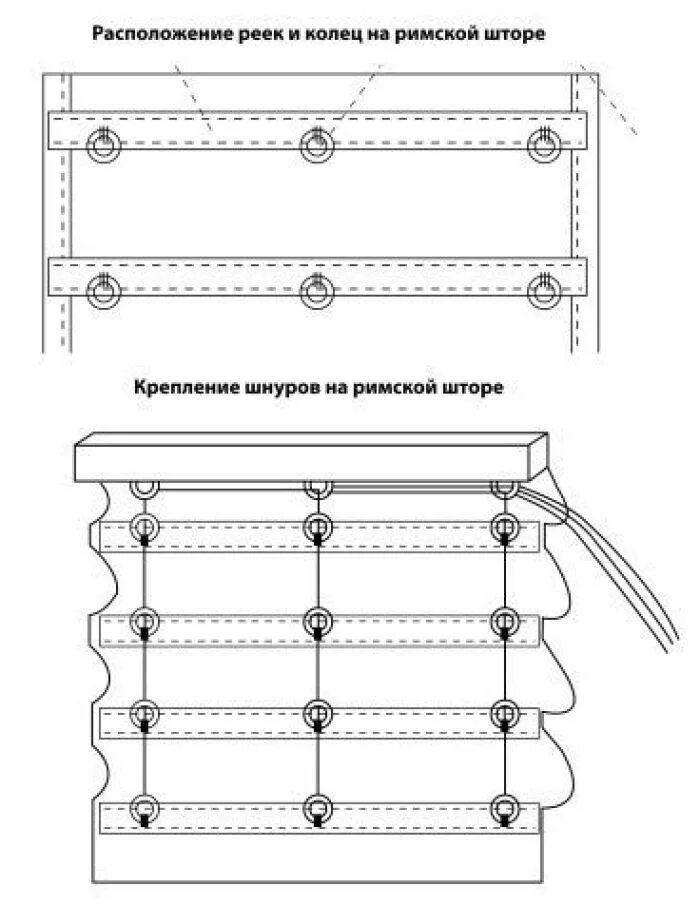 Рулонные шторы собрать своими руками. Римские шторы схема продевания шнура. Схема крепления римской шторы.