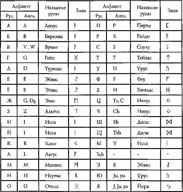 sootnoshenie-bukv-ivrita-s-zodiakom Нумерология, Мудрость, Случайные цитаты