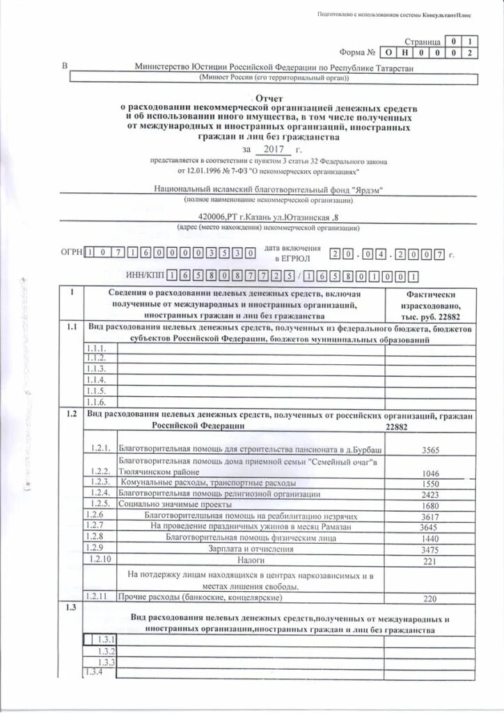 Использование средств некоммерческой организации