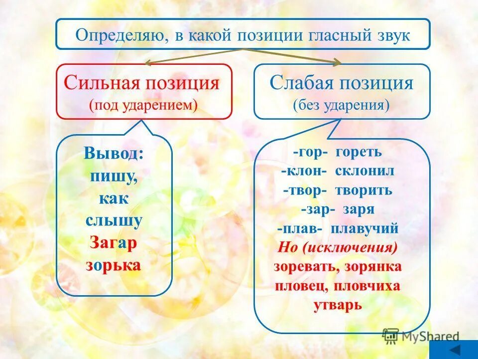 Сильная позиция букв