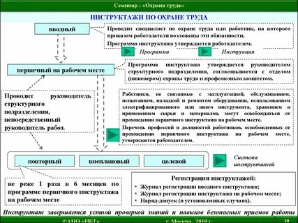Обязательные программы по охране труда