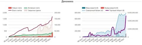 Динамика 2015