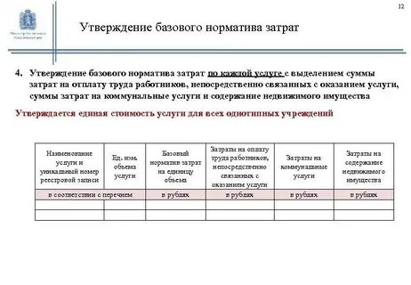 Расчет базовых нормативов затрат