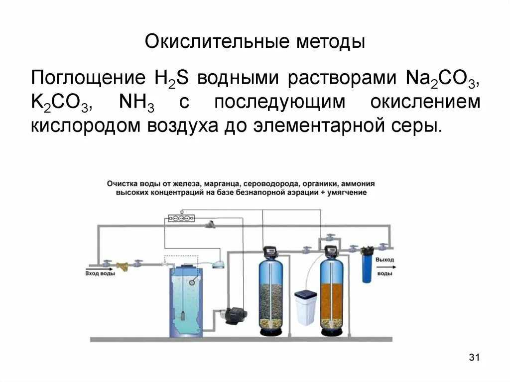 Окисление воды кислородом воздуха. Окисление железа кислородом воздуха. Окислительный метод очистки. Окисление воды кислородом. Окисления железакисло.