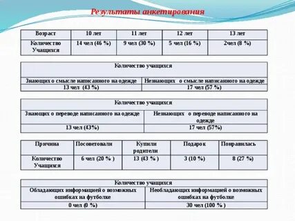 Маи сколько