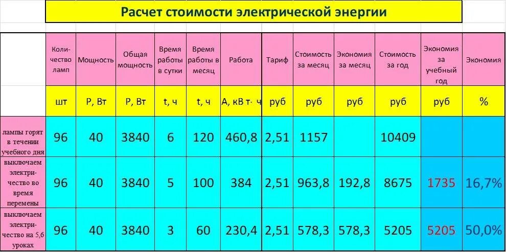 Какие тарифы рассчитать