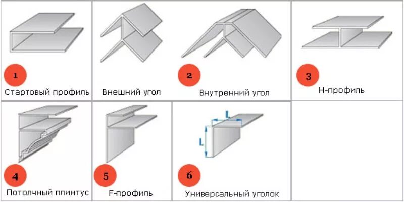 Как соединить панели