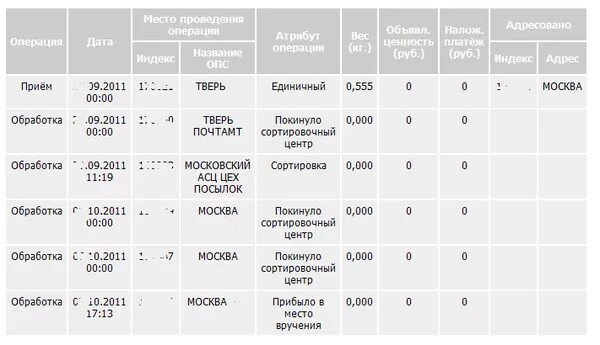 Львовский почта на карте. Почта России сортировочный центр Львовский. Сортировка Львовский. Львовский Московская область сортировочный центр. Карта почтовых сортировочных центров.