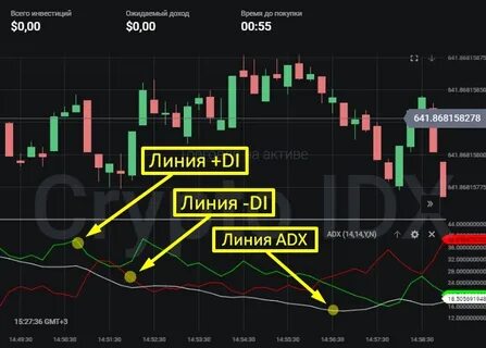 Настрой индикатор