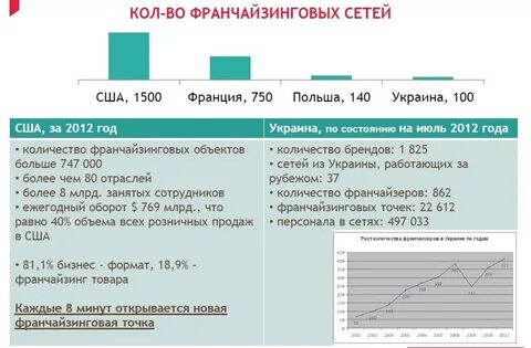 Форматы бизнеса
