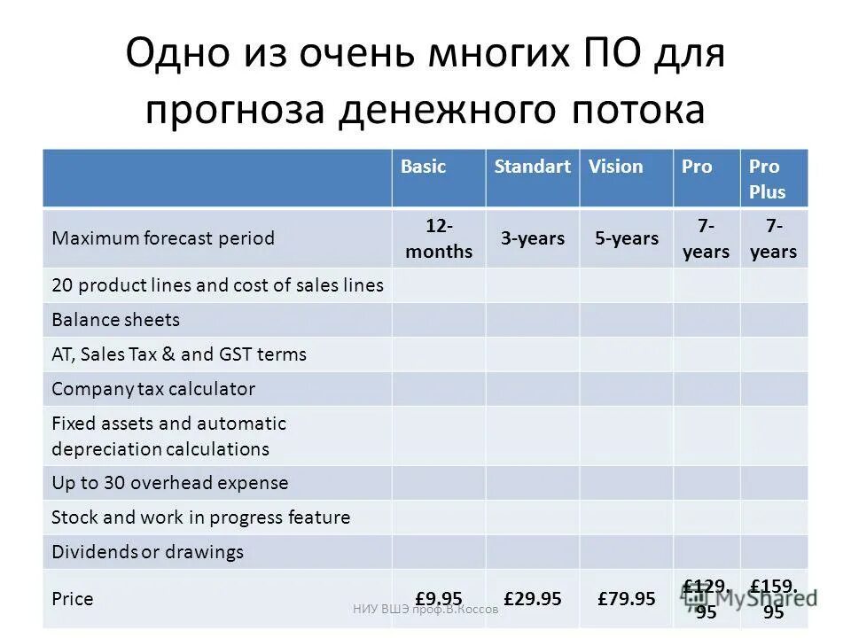 Содержание курса. Чистый денежный поток в прогнозных ценах. Поставь цель. Цели онлайн курсов. Цель курса «менеджмент в молодежной политике».