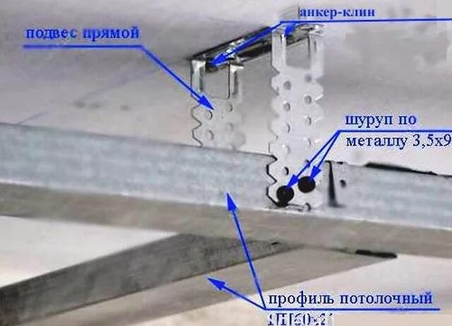 Как правильно крепить подвесы
