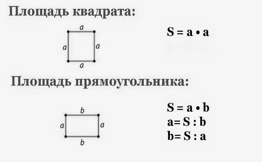 Периметр квадрата 40 см найти площадь прямоугольника. Формулы площади и периметра квадрата и прямоугольника. Формулы периметра и квадрата периметра и площади. Площадь и периметр квадрата формула. Формулы нахождения периметра и площади прямоугольника и квадрата.