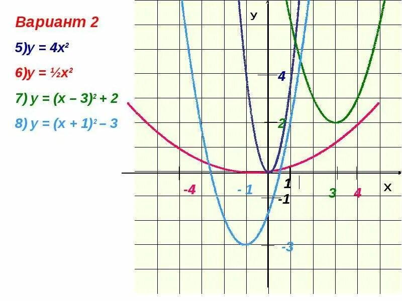 У х2 квадратичная функция график. А2х4. 5(Х+4)+Х=2. Х4. Х.