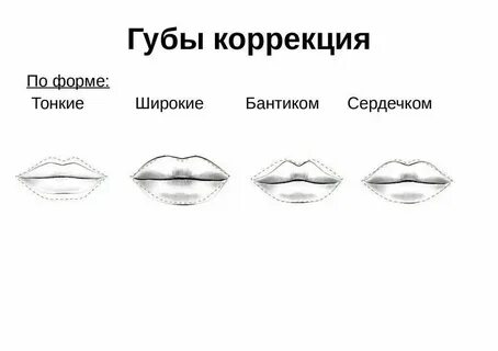 Губы вид снизу