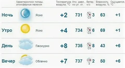 Погода на завтра в новоорске