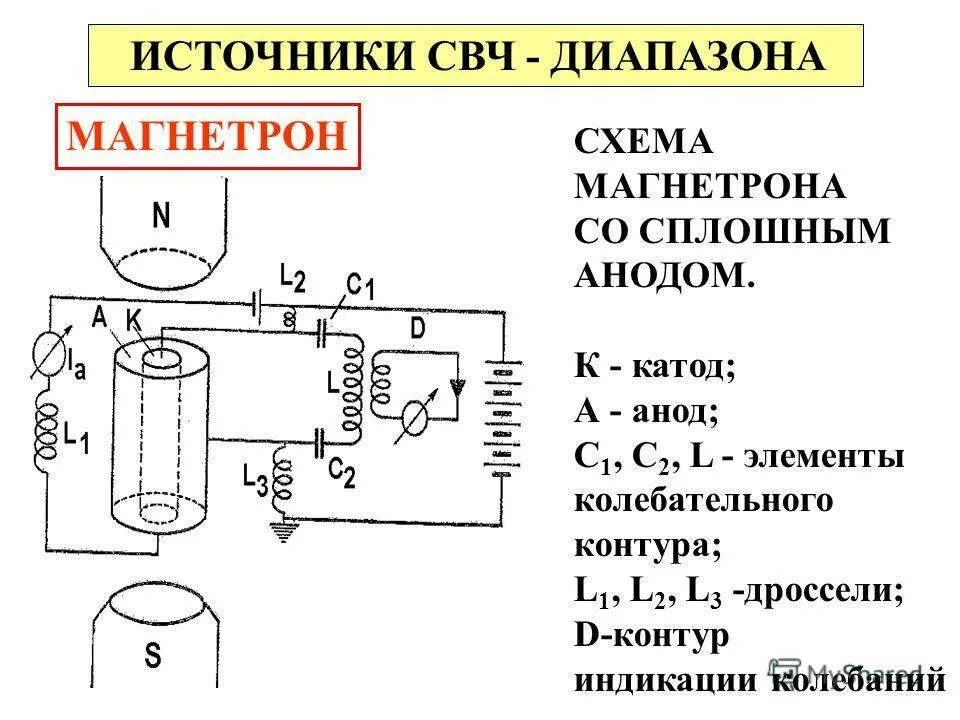 Источники свч. Магнетрон СВЧ принцип. Микроволновка схема включения магнетрона. Схема работы магнетрона. Микроволновка схема подключения магнетрона.