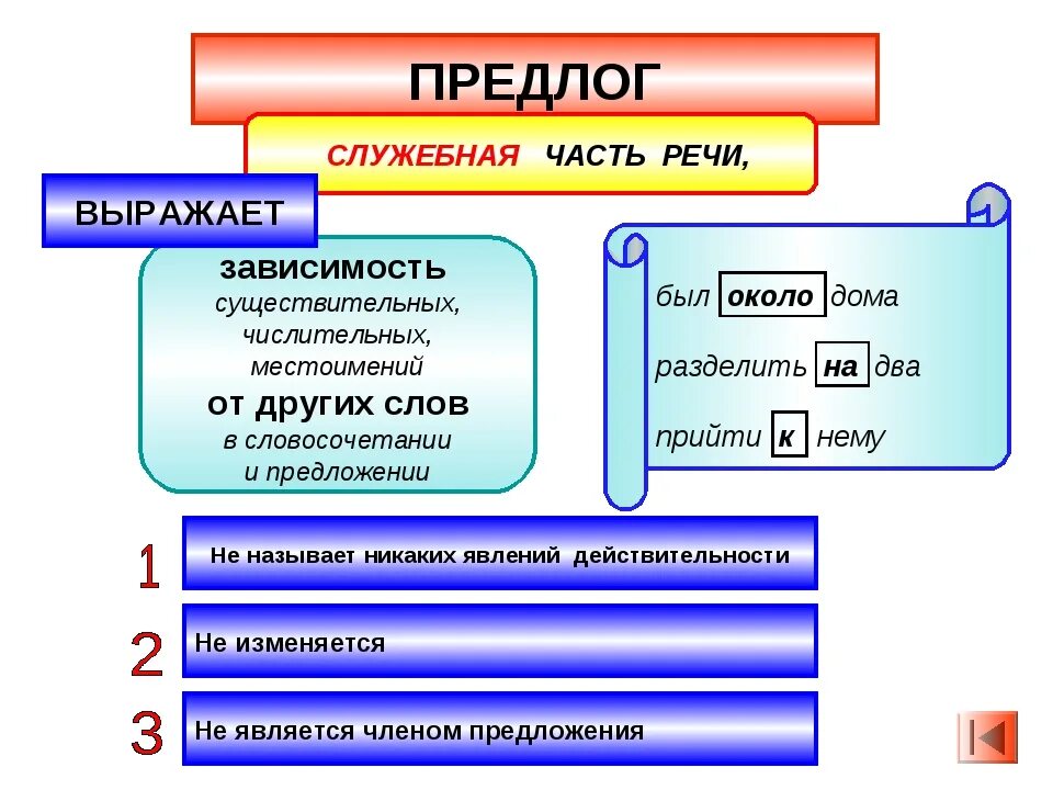 Для чего служат союзы и частицы