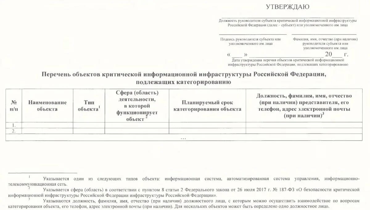 Акт категорирования 2023. Объекты критической информационной инфраструктуры перечень. Перечень объектов подлежащих категорированию. Категорирование объектов критической информационной инфраструктуры. Объекты кии список.