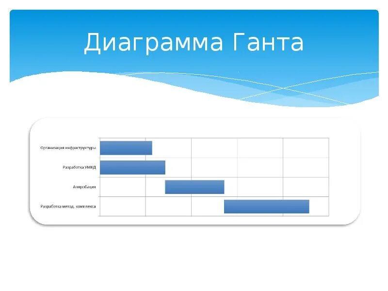 Для чего используется диаграмма ганта. Диаграмма ганта. диаграмма ганта готовая. диаграммами ганта на листе бумаги. диаграмма ганта социального проекта.