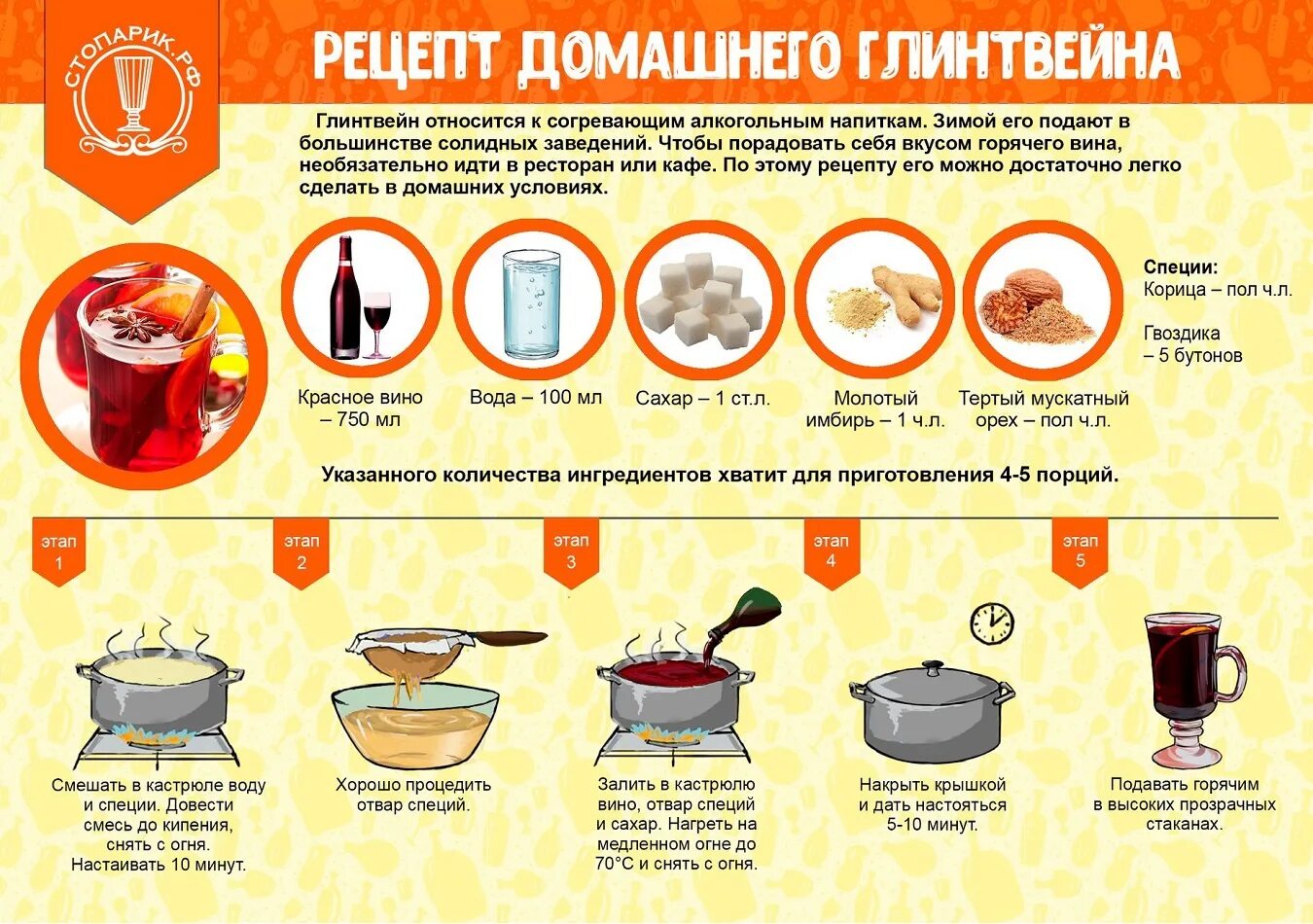 Рецепт глинтвейна из домашнего вина. Домашний глинтвейн рецепт. рецепт глинтвейна в домашних условиях. схема приготовления глинтвейна. сделать глинтвейн в домашних условиях.