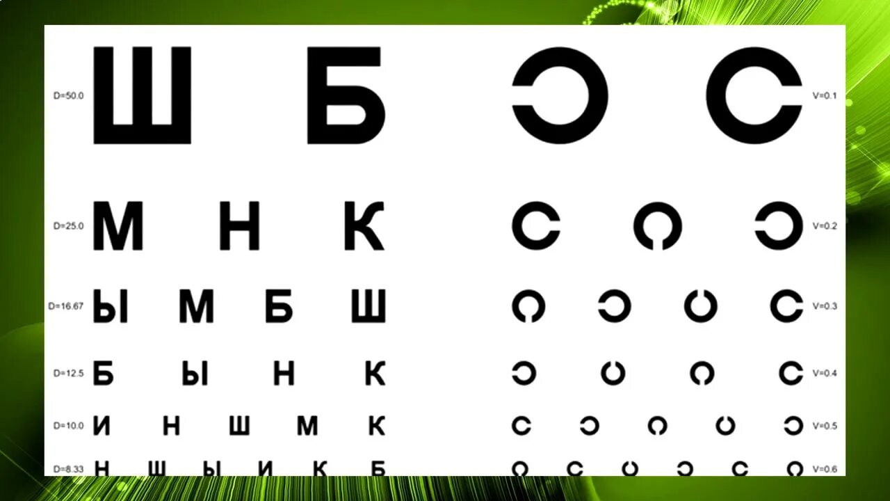 Зрение минут 1. Зрение. Буквы для зрения. Буковки для зрения. Таблица окулиста для детей.