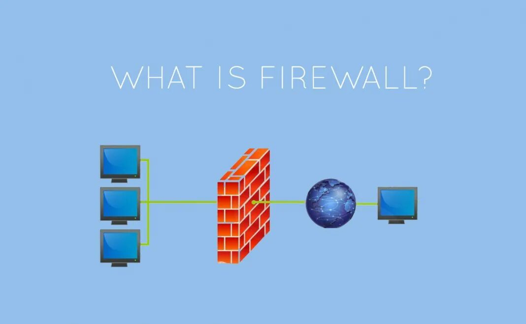 Firewall problem. Firewall. firewall is. what is firewall. firewall типы.