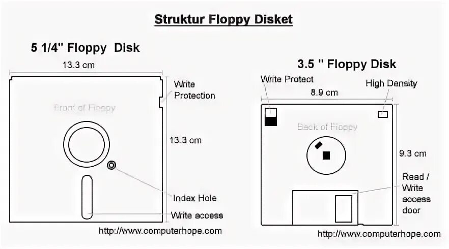 Disk layout validation failed. Disk layout validation failed