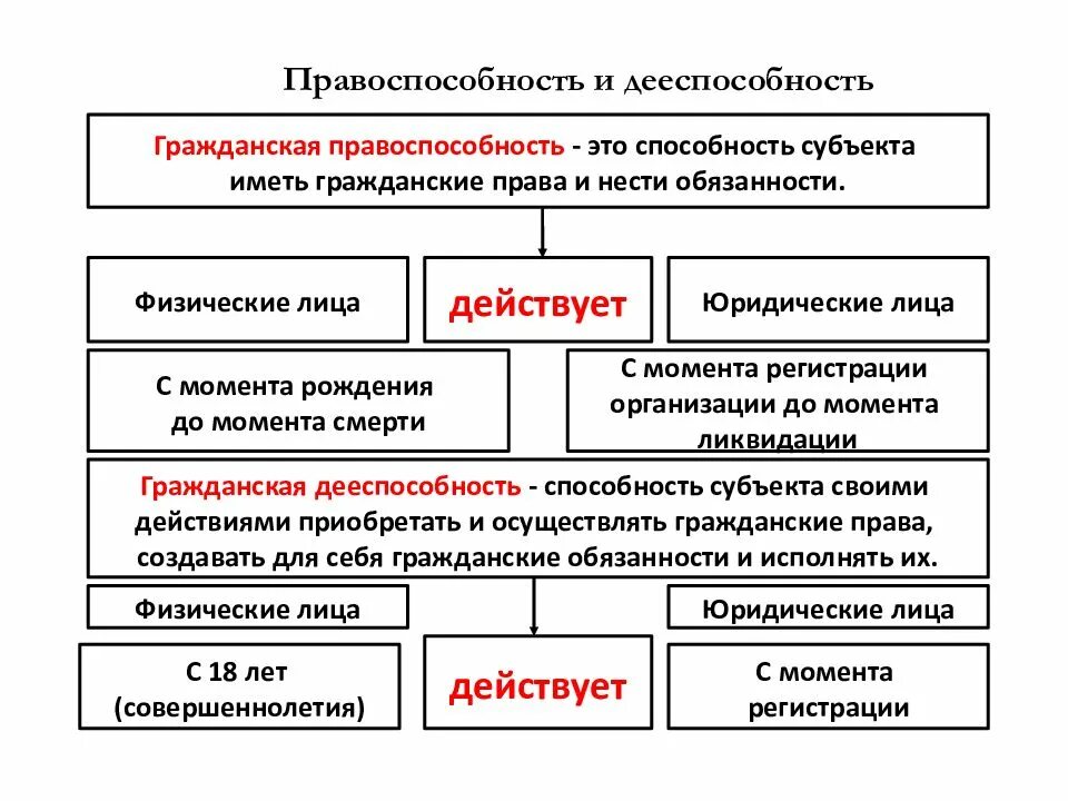 Субъективные функции