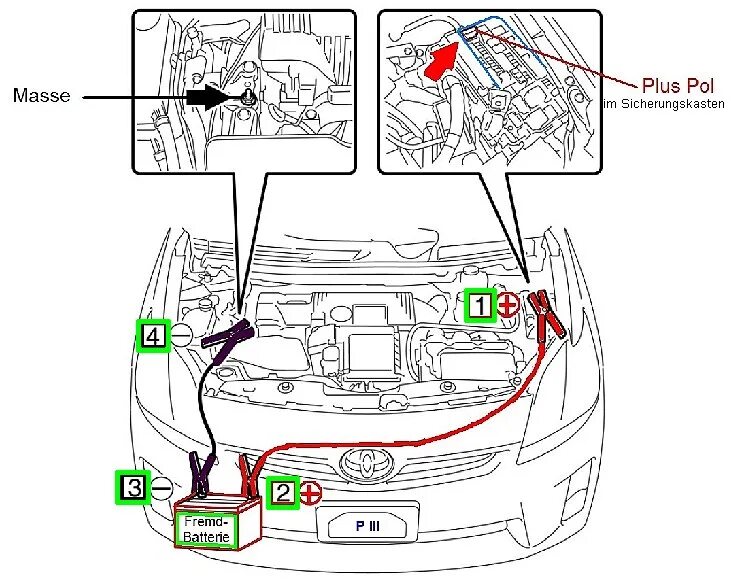 Prius 30 прикурить. Prius прикурить 20. прикуривания клема приус 20. прикурить приус альфа. как прикурить приус 30.