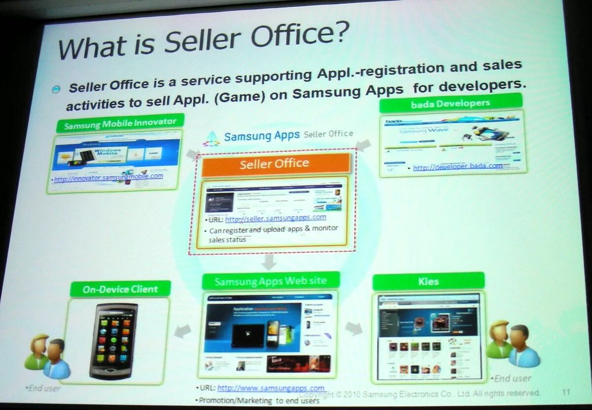 Samsung pc studio. Samsung приложение компьютеру. Dex режим. Samsung приложение компьютеру. программа для синхронизации телефонов samsung.
