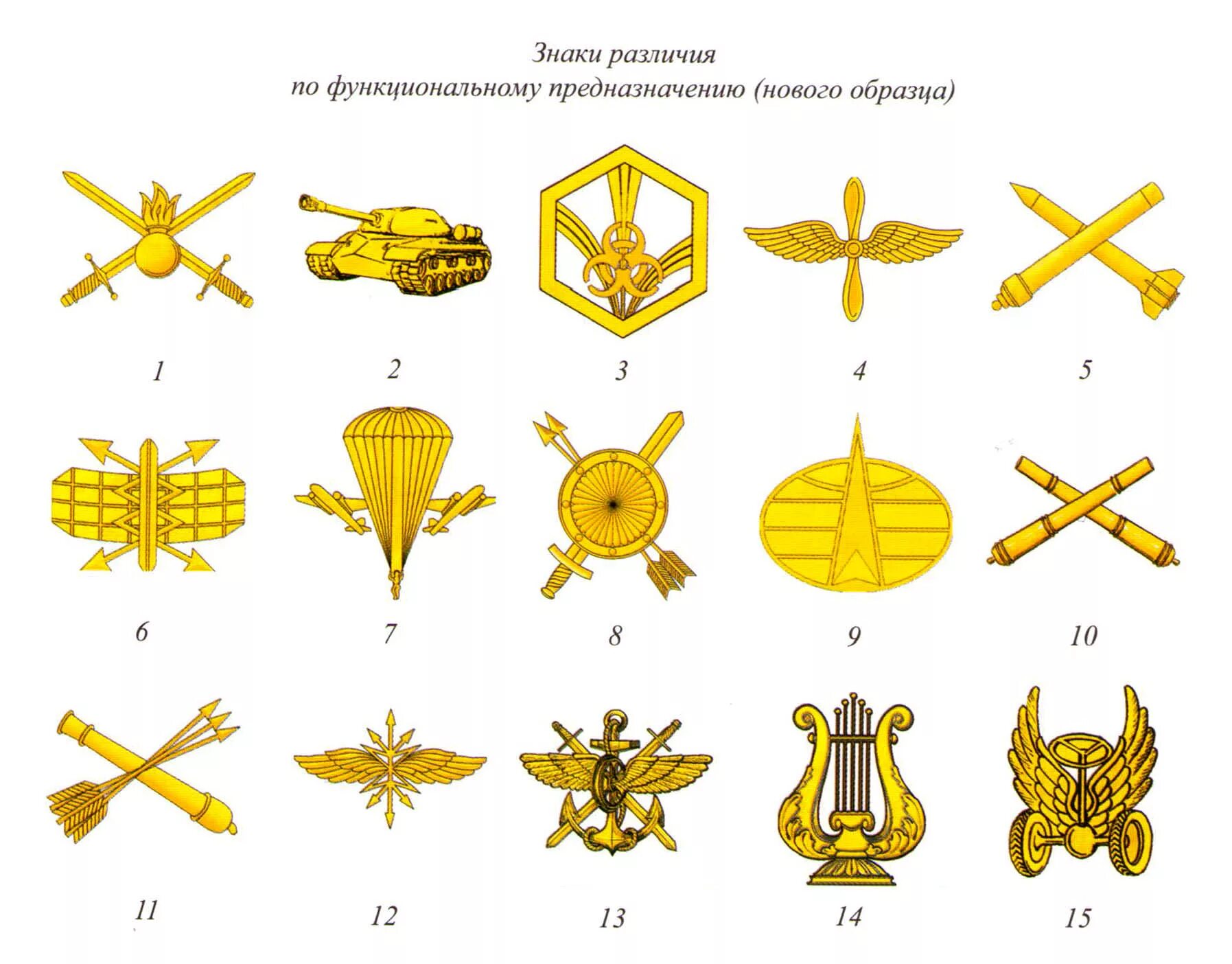 Какой знак различия. Эмблема род войск армии России. Армейские петлицы родов войск России. Петличные знаки различия родов войск Российской армии. Петлички родов войск СССР.