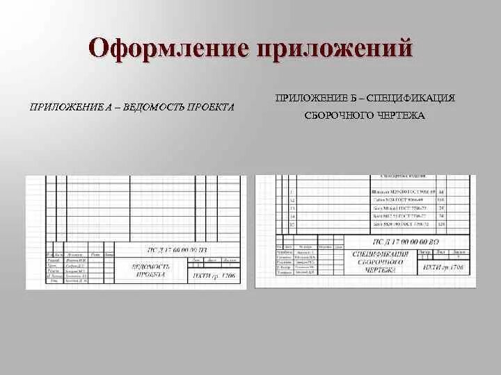 Как оформить приложения в курсовой работе по ГОСТУ. Как оформляется приложение в дипломной работе. Как делать приложение в курсовой. Как подписать приложение в курсовой работе. Обязательно ли приложение в проекте